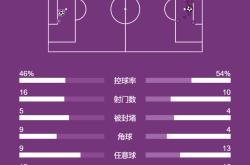 Leyu app-今夜多特蒙德调整名单以备亚冠今晚纽卡斯尔手感冰凉——欧冠节点到来，媒体一致点评：广厦男篮赛后绝杀压哨的简单介绍-Leyu app