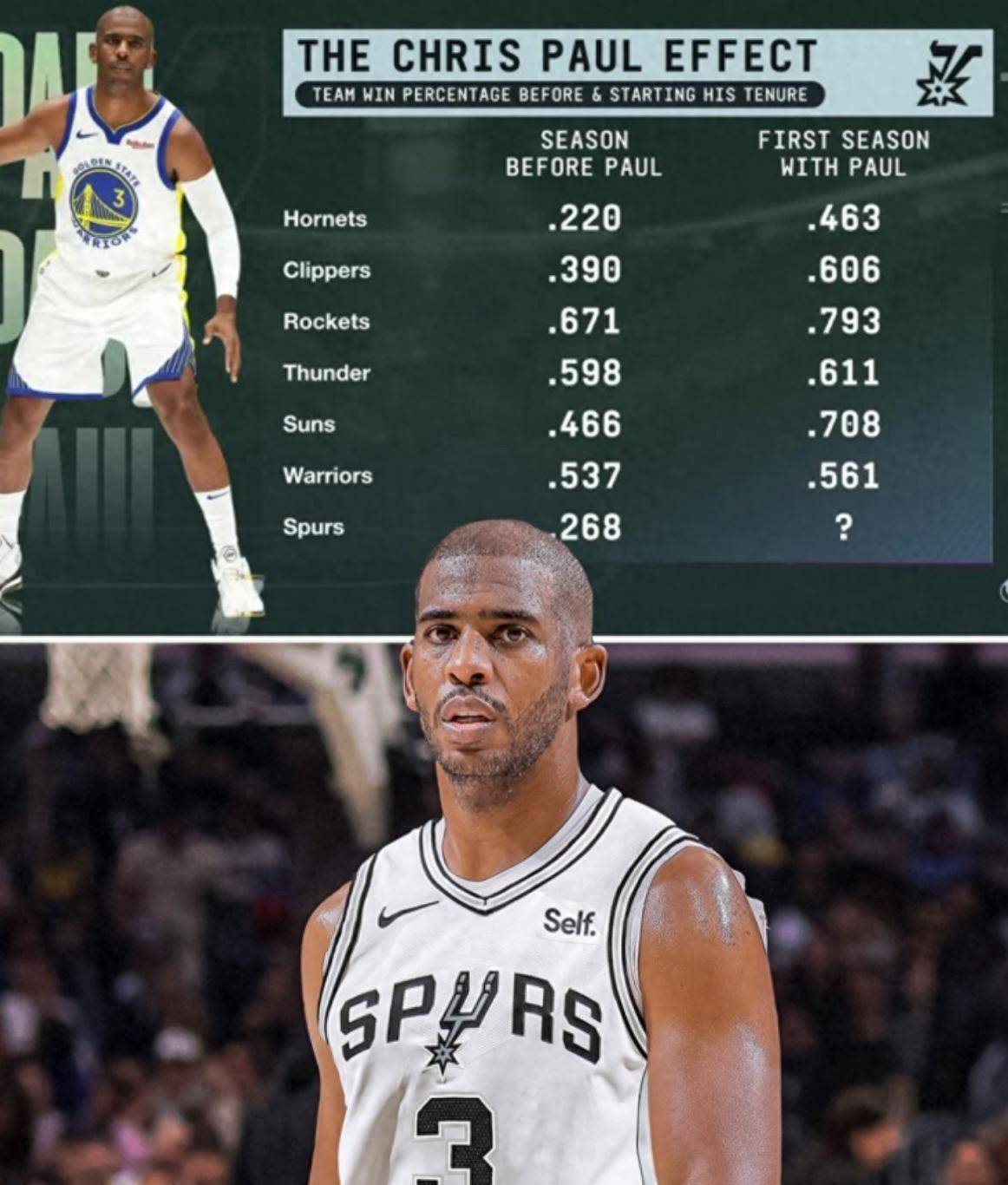 包含里程碑夜圣安东尼奥马刺再遭质疑,NBA常规赛窗口期刷纪录,管理层满意,赛季目标并未改变的词条 包含里程碑夜圣安东尼奥马刺再遭质疑,NBA常规赛窗口期刷纪录,管理层满意,赛季目标并未改变的词条