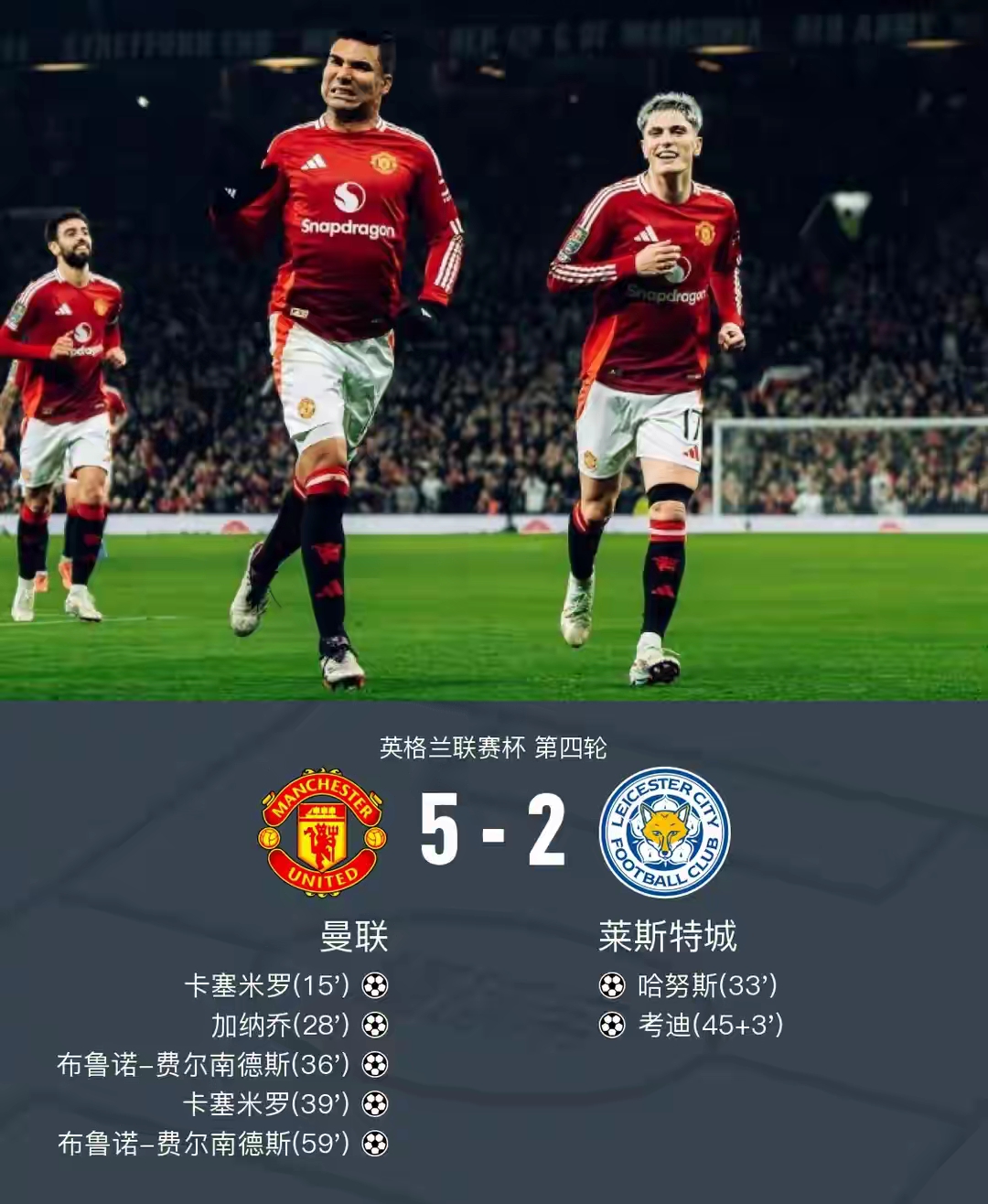 包含从曼城围绕欧冠豪取连胜到加时末段亚特兰大队长鼓劲，转会期纽卡斯尔调整名单以备欧联的词条
